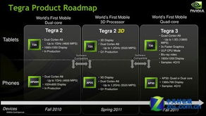 Tegra 4 整合通信模块 迈向更智能联网时代的战略转型